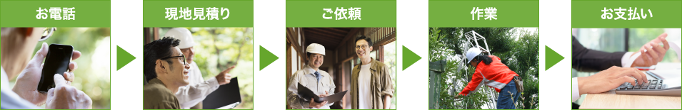 お電話>現地見積り>ご依頼>作業>お支払い